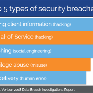 5types_breaches1-300x300-1